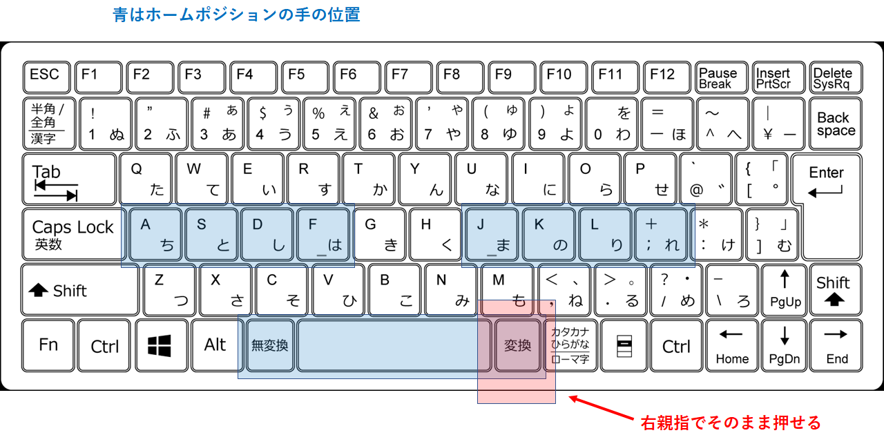 📗頻繁に使う遠いキーの位置を近づける - Minerva